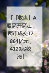 「收盘」A股高开高走，两市成交12864亿元，4120股收涨
